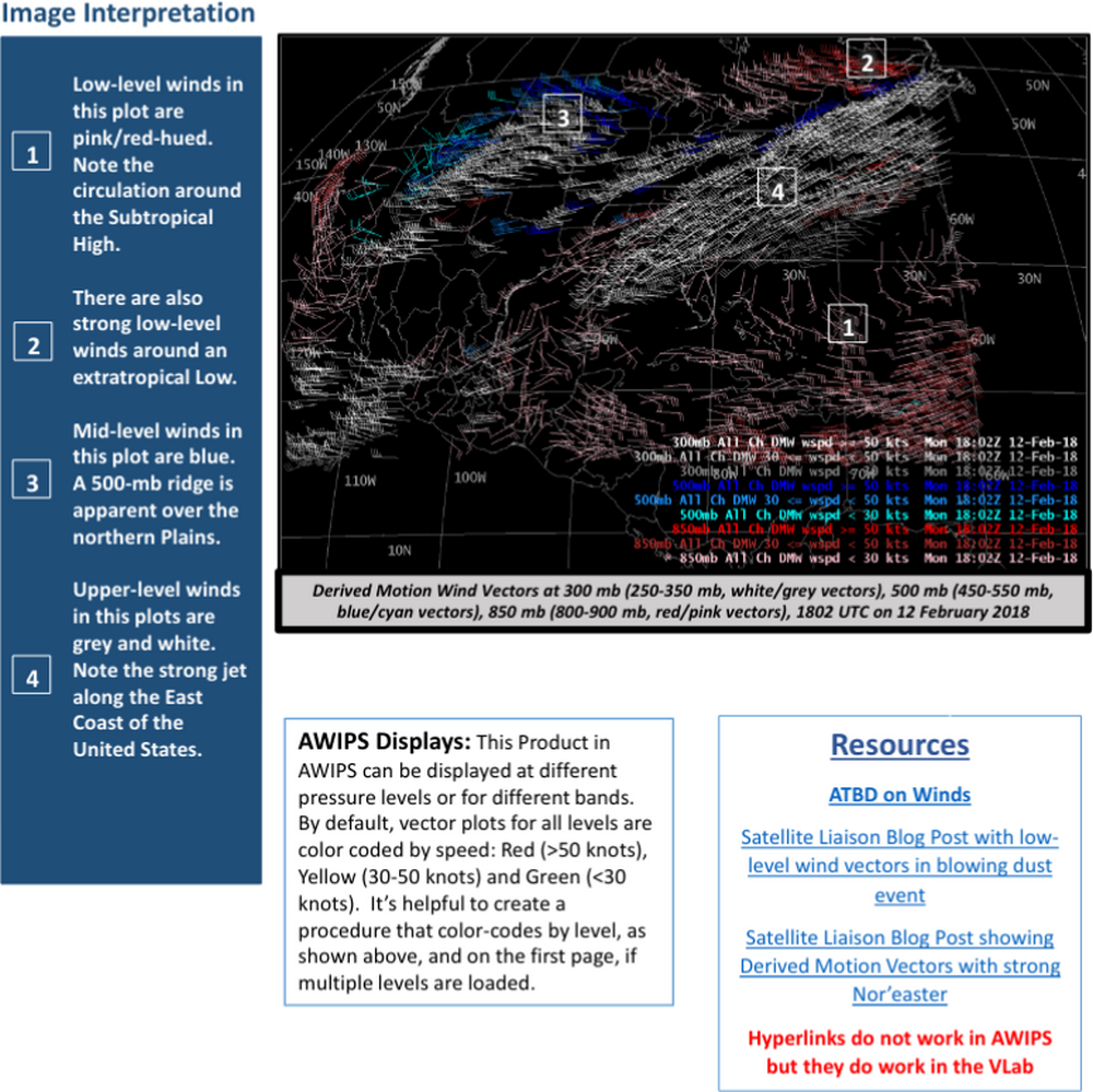 Derived Motion Winds Interpretation